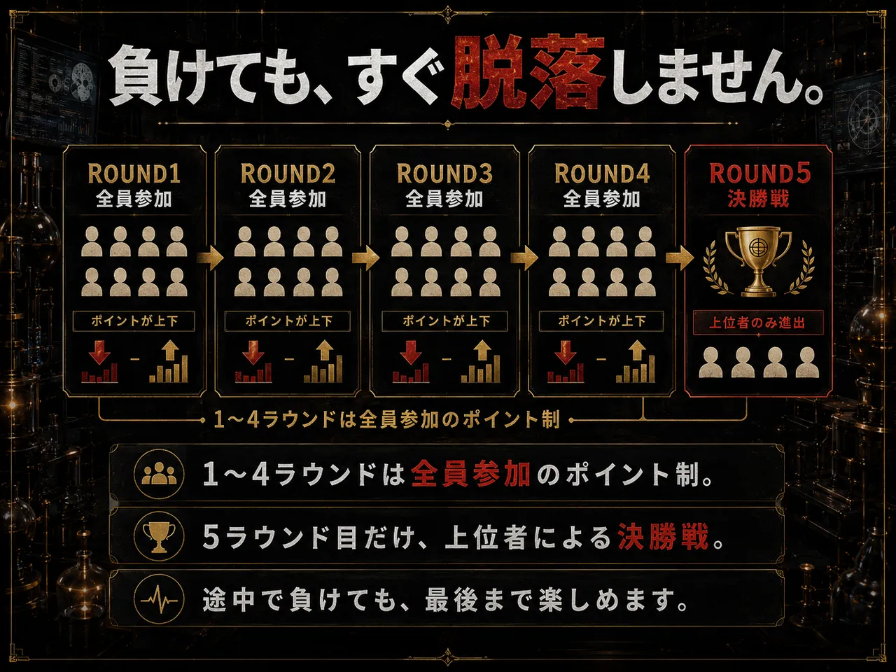 逆転のチャンス – ハイリスクラウンドのイメージ